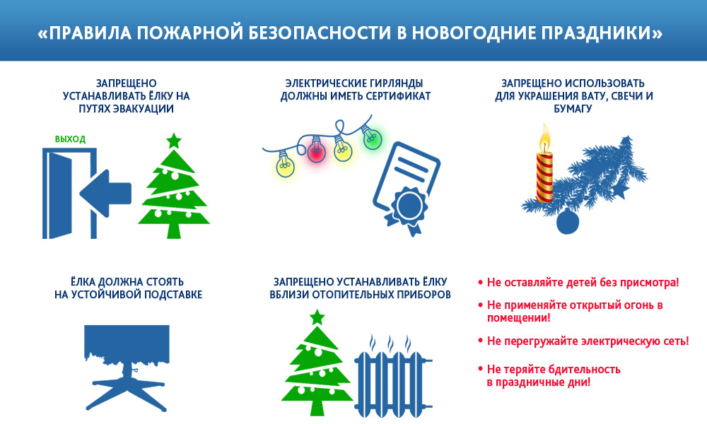 МЕРЫ ПОЖАРНОЙ БЕЗОПАСНОСТИ В ПРЕДДВЕРИИ НОВОГОДНИХ И РОЖДЕСТВЕНСКИХ ПРАЗДНИКОВ.